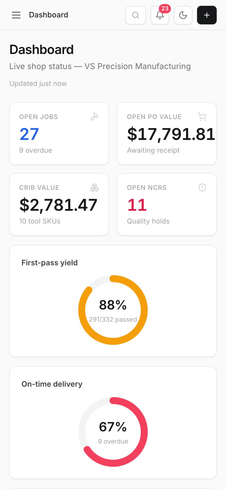 Trackr mobile dashboard example
