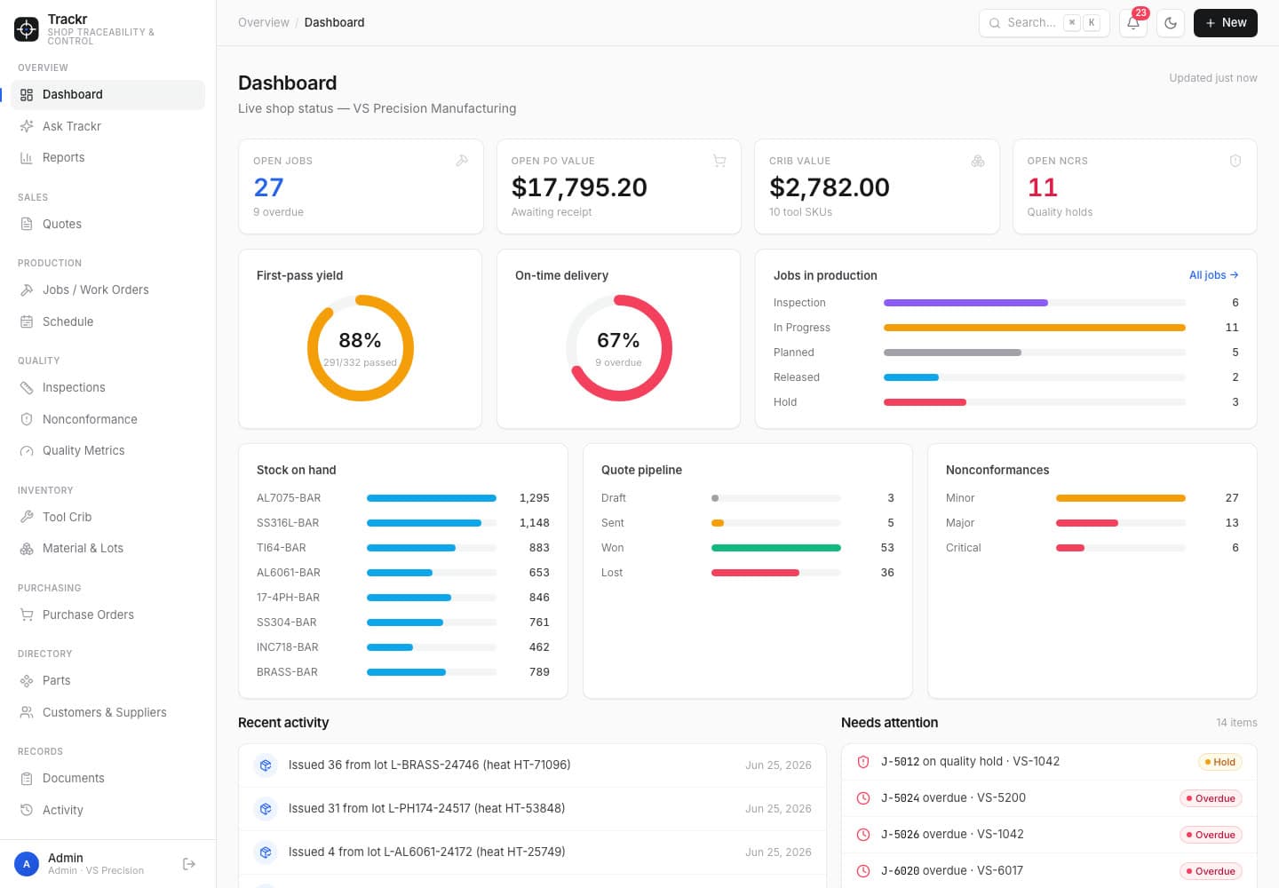 Trackr dashboard example