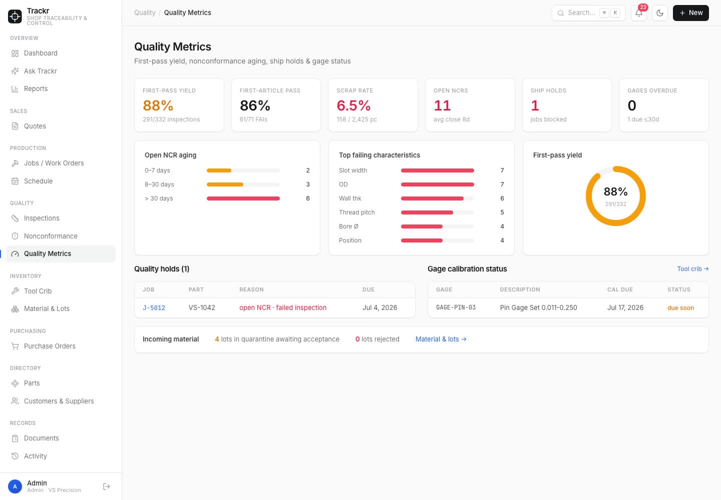 Trackr quality metrics screenshot